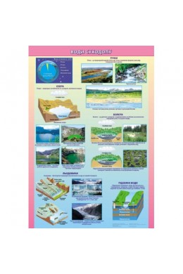 Плакат Воды суши на планках