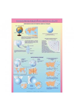 Плакат Зображення земної поверхні на карті (на планках)